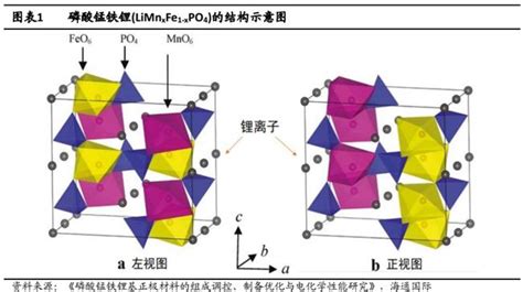 聊聊“磷酸锰铁锂”