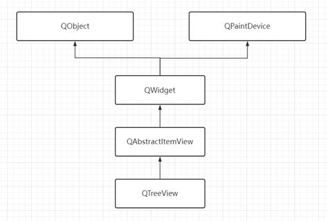 Qt Qtreeview Qt Treeview Csdn