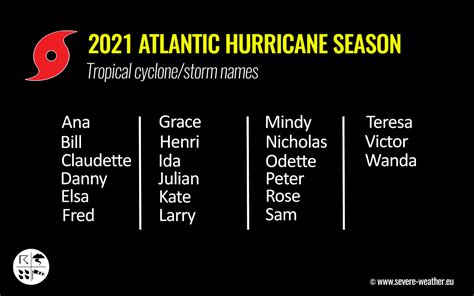 Dangerous And Very Active Atlantic Hurricane Season 2021 Expected