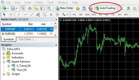 How To Run Expert Advisor On Mt A Step By Step Guide Cloudzy