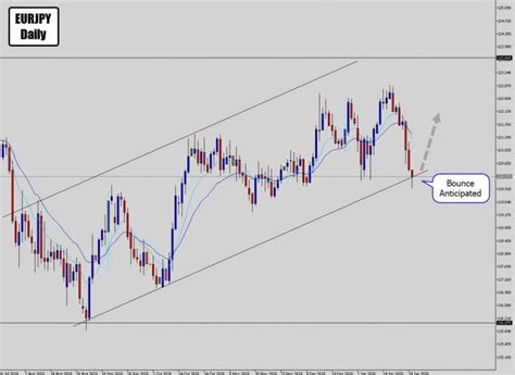 *HIGH PROFIT* Rejection Candle Reversal Trade Signal