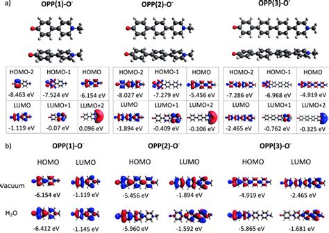 A Optimized Geometries And Frontier Molecular Orbitals Of Oppn O À Download Scientific