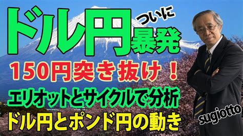 ドル円がついに150円の天井を越えて暴発。15077円が本日16時現在の高値。一時介入っぽい動きがあり、一瞬で90ピップスの急落。ここからを