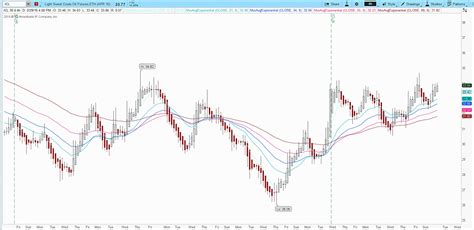 ValueScope S Oil Gas Price Outlook March 2016