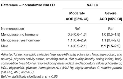 Frontiers Sex Specific Differences In The Association Between Race Ethnicity And NAFLD Among