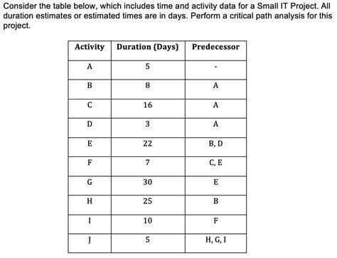 Solved Consider The Table Below Which Includes Time And Chegg