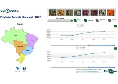 Embrapa Lan A Base De Dados Sobre A Agropecu Ria Nacional