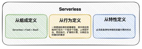 即学即会 Serverless 初识 Serverless 架构 知乎