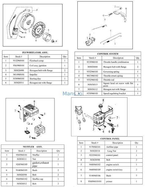 Powersmart Db Pa Replacement Part List Online