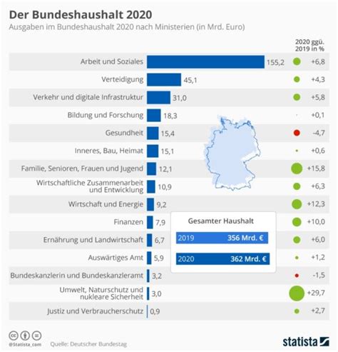 Wie W Re Es Mal Mit Steuersenkungen Smartsteuer Blog