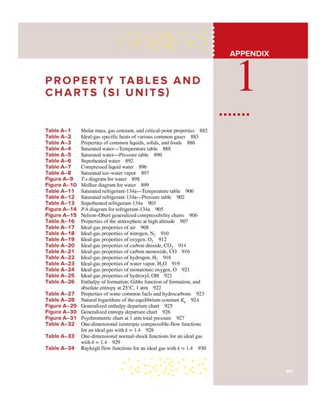 Tablas Termodin Micas Si Cengel Ed Appendix Property Tables And