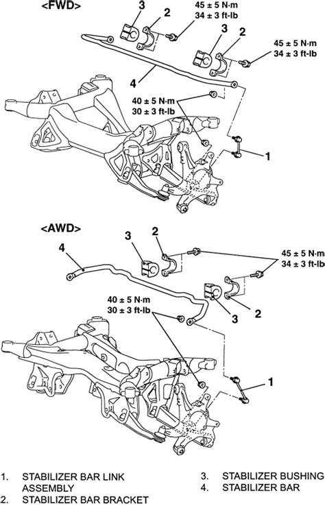 Repair Guides Rear Suspension Stabilizer Bar Sway Bar