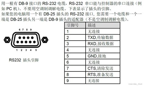 Itech It63xx It90xx系列可编程直流电源rs 232调试记录pc控制可编程电源 Csdn博客