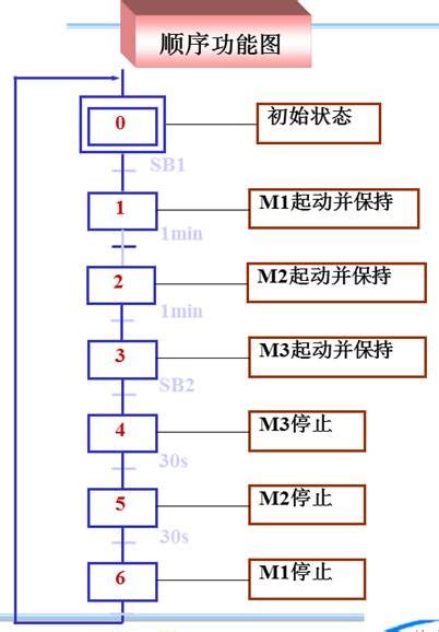 S7 200 Plc电动机顺序控制io接线图及梯形图举例西安艾宝物联 工业无线测控专家