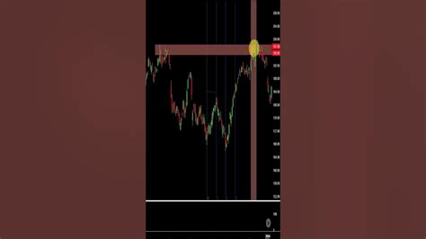 Aapl Apple Stock Chart Fibonacci Analysis Example Youtube