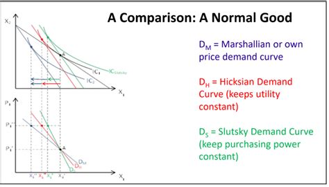 Steeper Curve