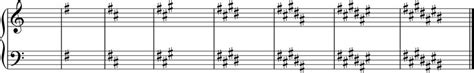 The Complete Guide to Music Key Signatures