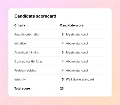 Behavioral Interview Scoring Matrix A Guide Polymer