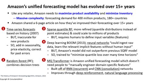 One Pager The 15 Year Evolution Of Amazon S Forecasting Model