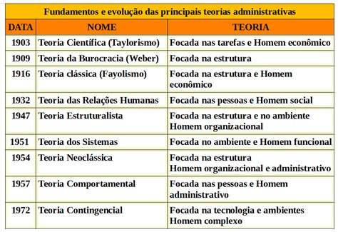 Teorias Administrativas Artofit