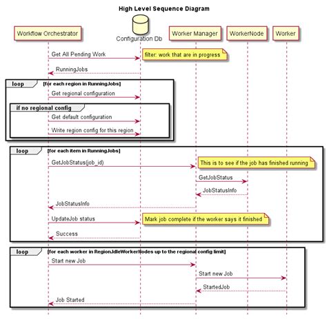 High Level Game Plan Design Recipe Microsoft Solutions Playbook