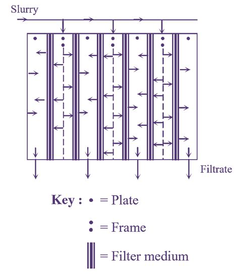 Pharmaceutical Engineering Archives ElectricalWorkbook