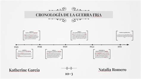 CRONOLOGÍA DE LA GUERRA FRÍA by Katherine García on Prezi Next