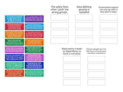 Reasons for poverty inequality - Group sort