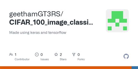 Github Geethamgt Rs Cifar Image Classification Made Using Keras