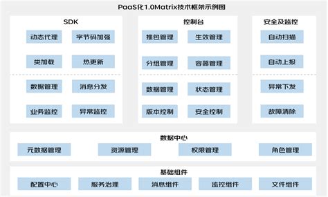 京东中台化底层支撑框架技术分析及随想 京东云开发者社区