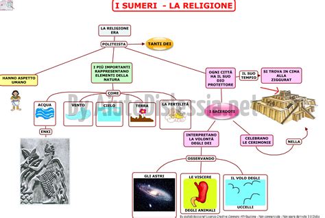 I Sumeri Sc Elementare Aiutodislessia Net