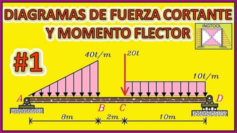 Diagrama De Fuerza Cortante Y Momento Flector Carga Triangular Videos