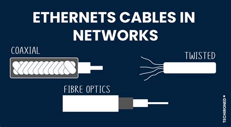 What Are The Types Of Ethernet In Computer Networks? | Techironed