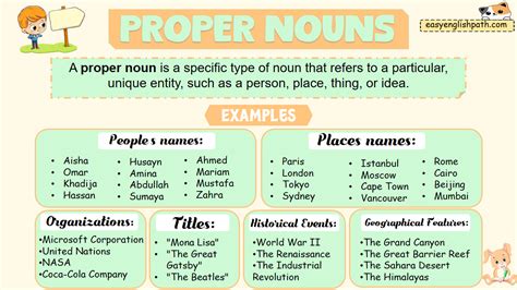 Proper Nouns Definition And Examples In English Easyenglishpath