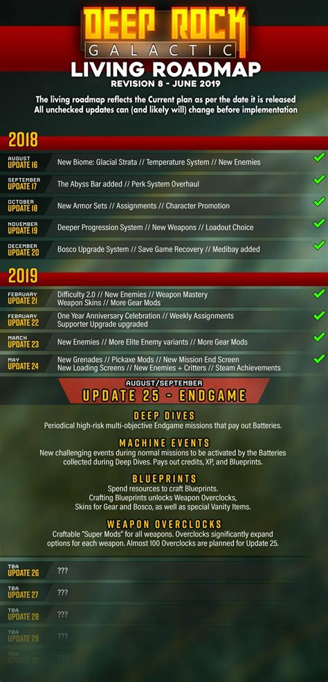 #DeepRockGalactic - Roadmap Update - June 2019 #DRG #Dwarf #Dwarves # ...