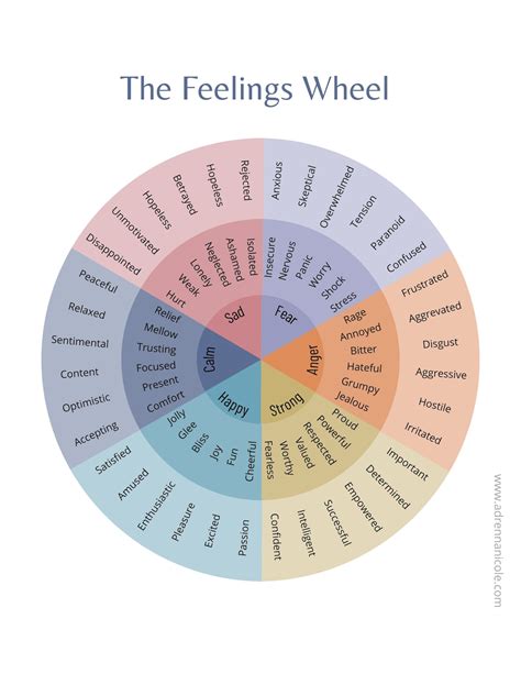 Feeling Wheel Printable and PDF Mental Health Pdf for Coaches ...