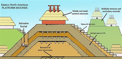 Mississippian culture - Wikiwand