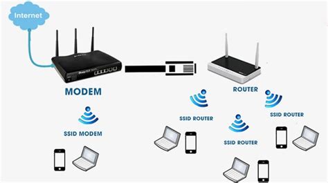 Modem Wifi Là Gì Chức Năng Và Phân Biệt Với Router Wifi Thiết Bị