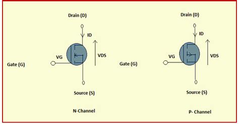 MOSFET : Types with Working and Its Applications