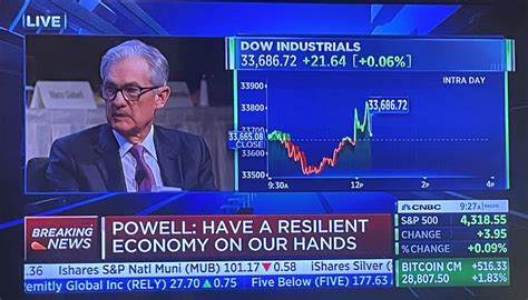 Q A From Fed Powell Economy Is Very Resilient And Growing Strongly