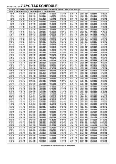 Nc Sales Tax Rate 2024 By County