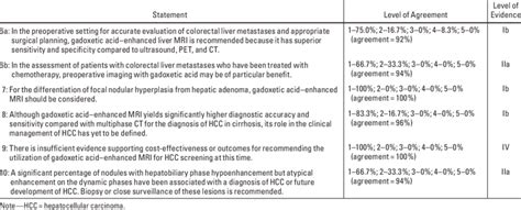 Multidisciplinary Expert Panel Statements 6 10 Liver Lesion Detection