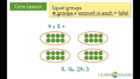 Solve Word Problems Using The Idea Of Equal Groups Youtube