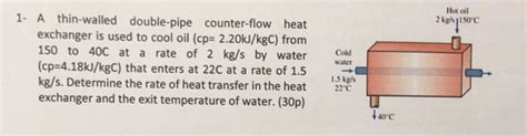 Solved Hot Oil Kp S SOC A Thin Walled Double Pipe Chegg