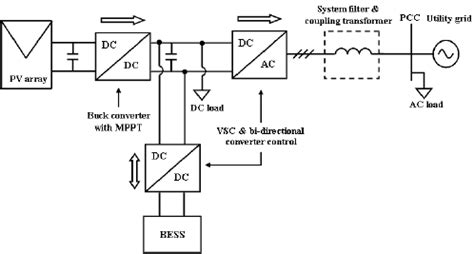 System configuration of grid-connected PV with BESS | Download Scientific Diagram