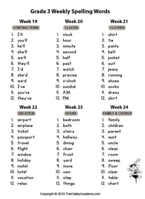 Pin By Stephanie Brown On School Work Spelling Words Phonics Chart