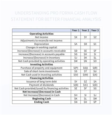 Understanding Pro Forma Cash Flow Statement For Better Financial Analysis Excel Template And