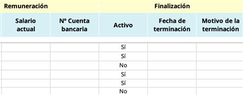 Coste Del Trabajador Para La Empresa Guía Fórmula Personio