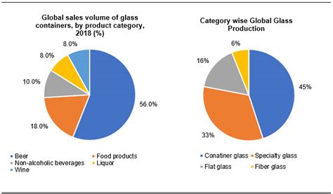 Glass Packaging Industry From Fragile To A Sturdy Market Packaging