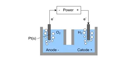 Write One Equation Each For Decomposition Reactions Where Energy Is